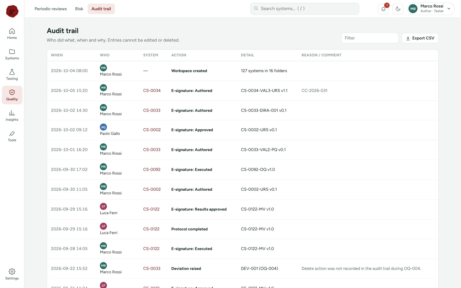 Un audit trail a prova di manomissione — Ravngard